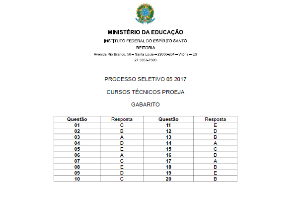 Ifes Divulga Gabarito Das Provas Para Cursos T Cnicos A Gazeta