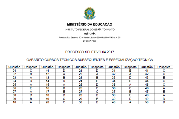 Ifes divulga gabarito das provas para cursos técnicos | A ...